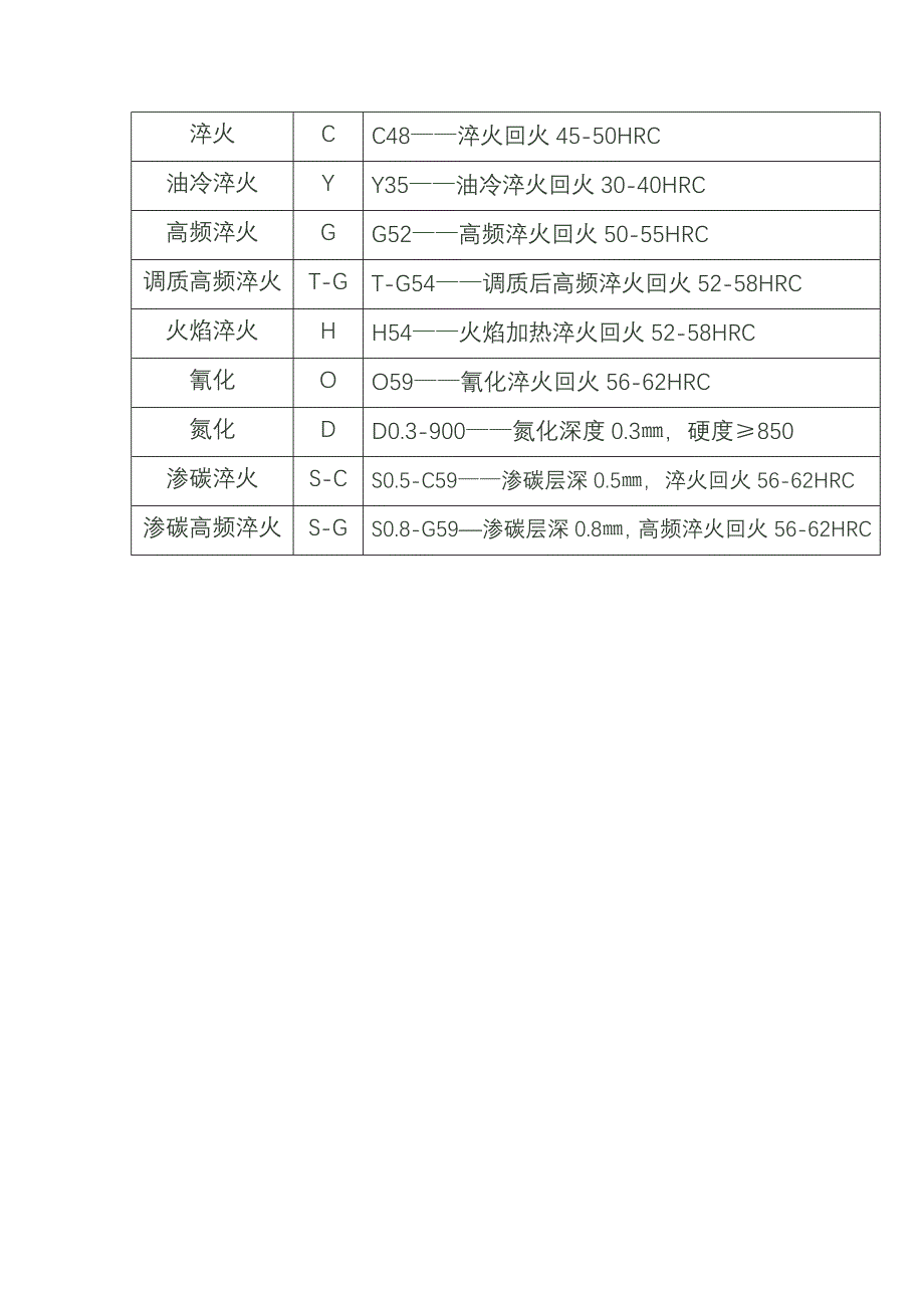 钢的热处理工艺代号及标注示例_第2页