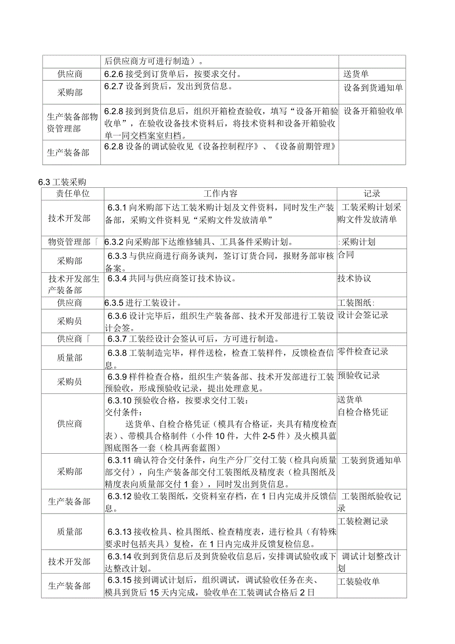 采购管理程序_第3页