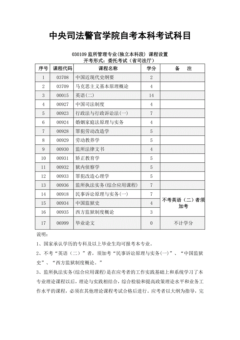 中央司法警官学院自考本科考试科目_第1页
