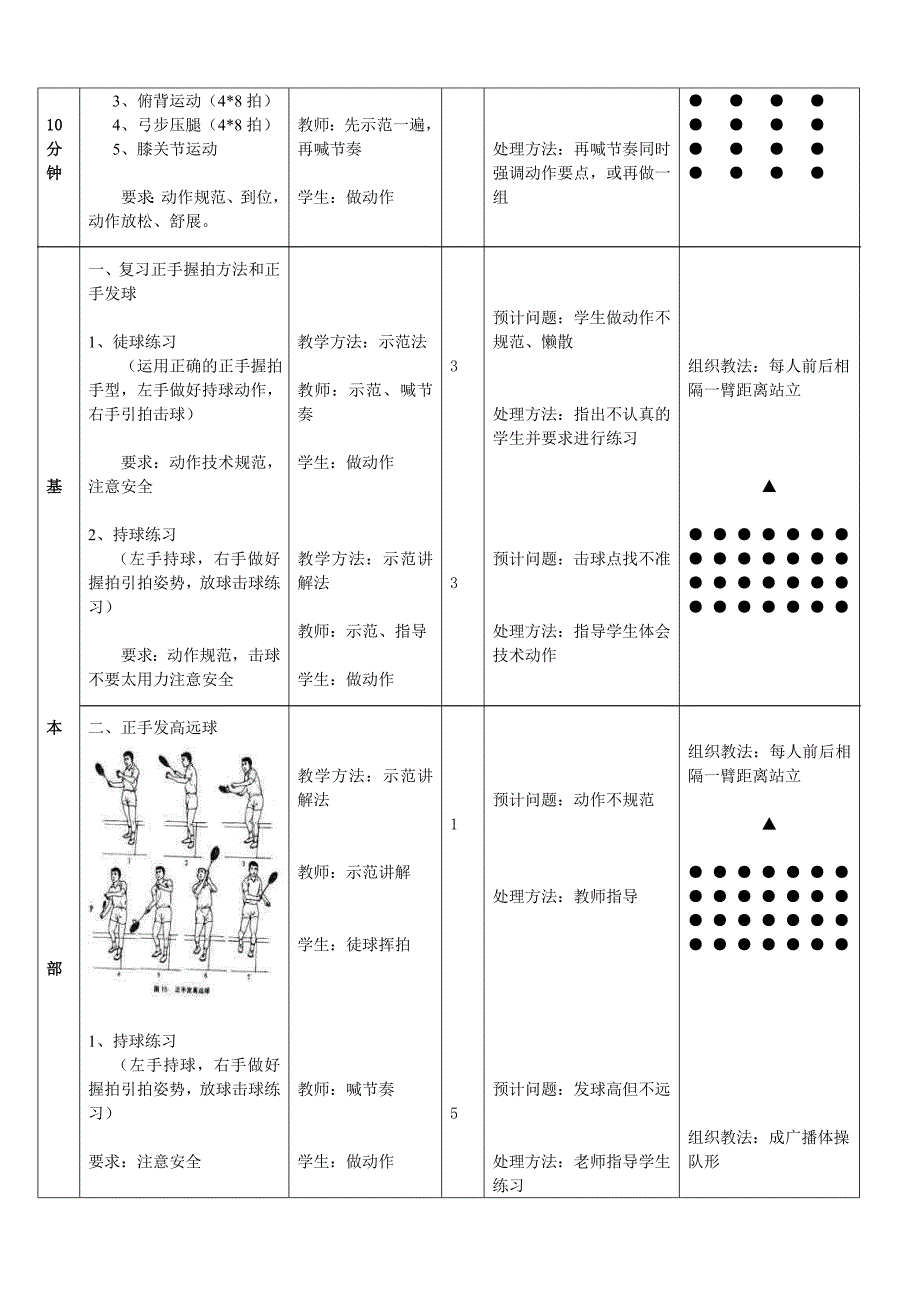 羽毛球正手发高远球[7].doc_第2页