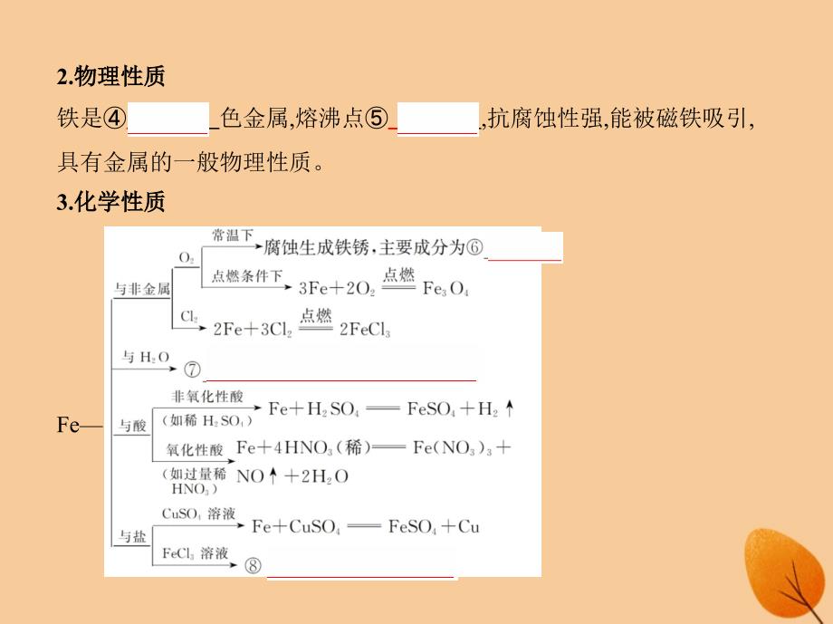 高中化学 第8讲 铁及其化合物课件 新人教版必修1_第3页