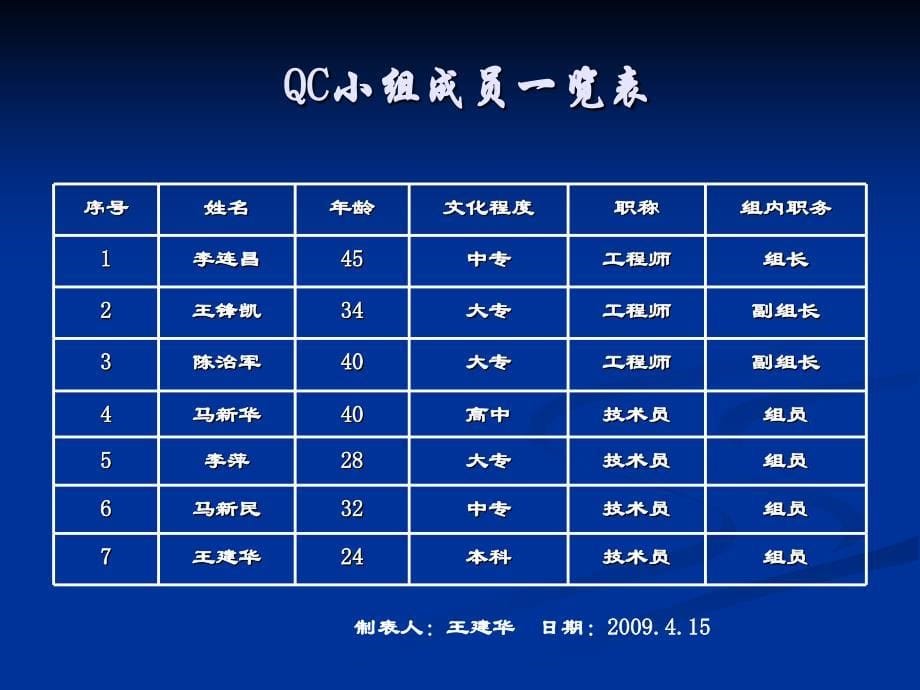 提高预埋地脚螺栓安装精度10冶_第5页