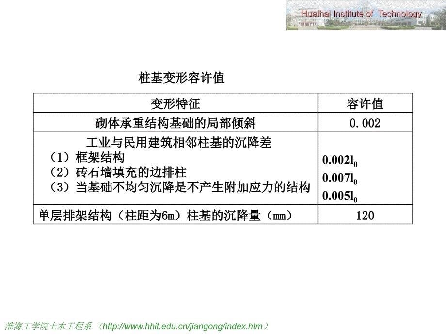 桩基沉降负摩阻力水平承载力_第5页