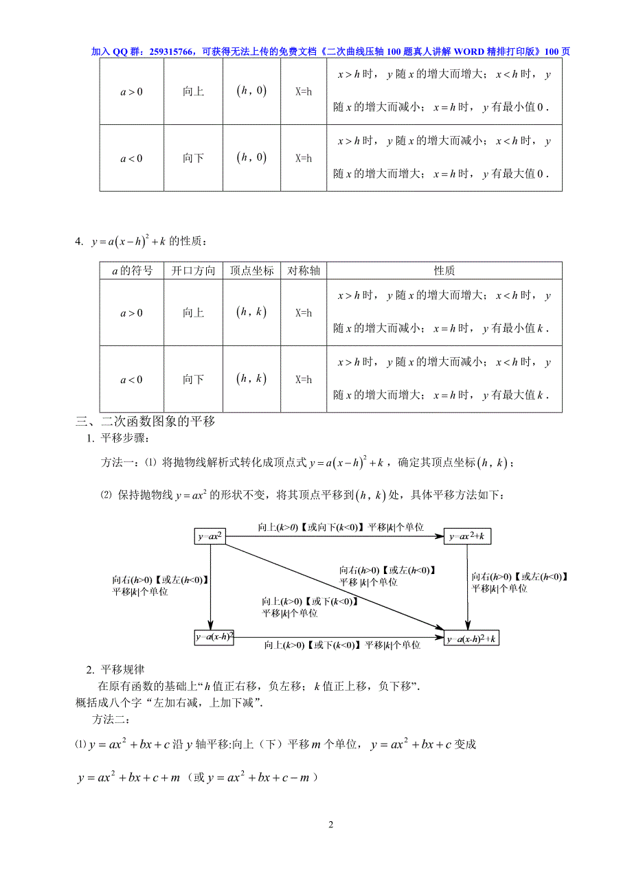 二次函数知识点总结(初中).doc_第2页