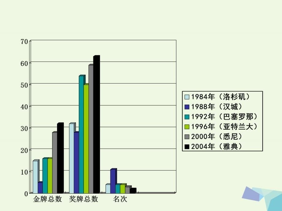 六年级品德与社会上册腾飞的祖国站起来的中国人民北师大版_第5页