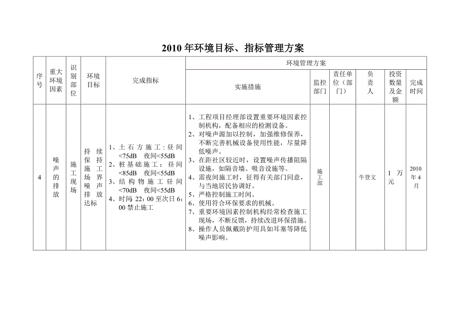 重要环境因素管理方案_第4页