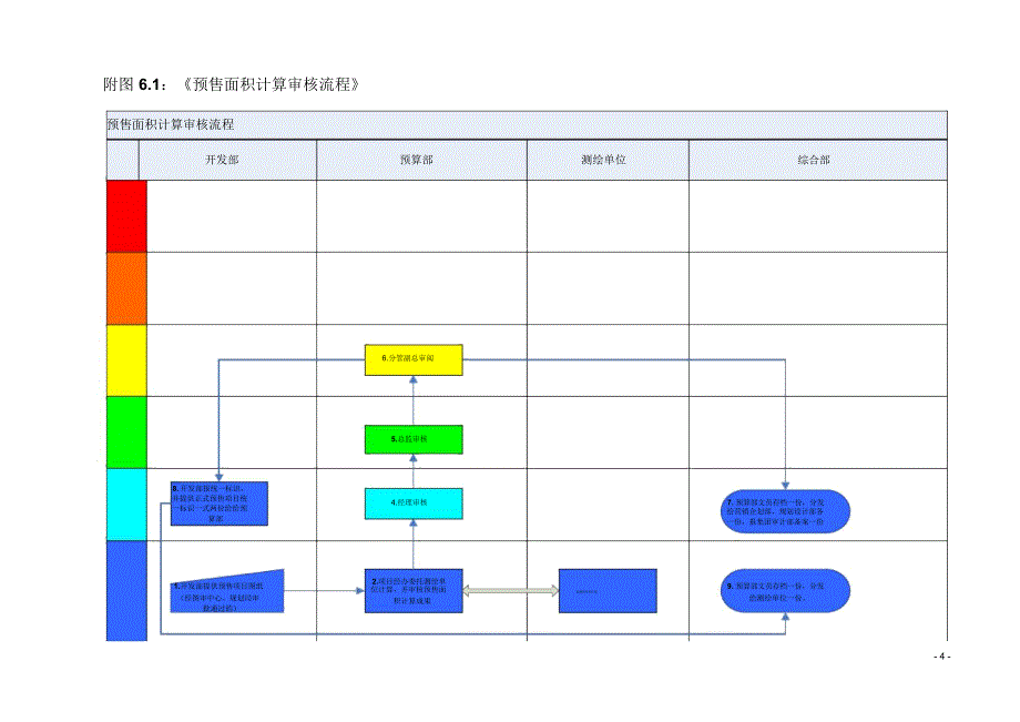 地产集团外审工程结算终稿审核流程范例_第4页