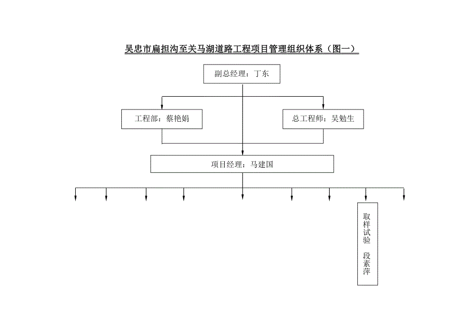 扁担沟至关马湖农村公路改造工程施工组织设计_第4页