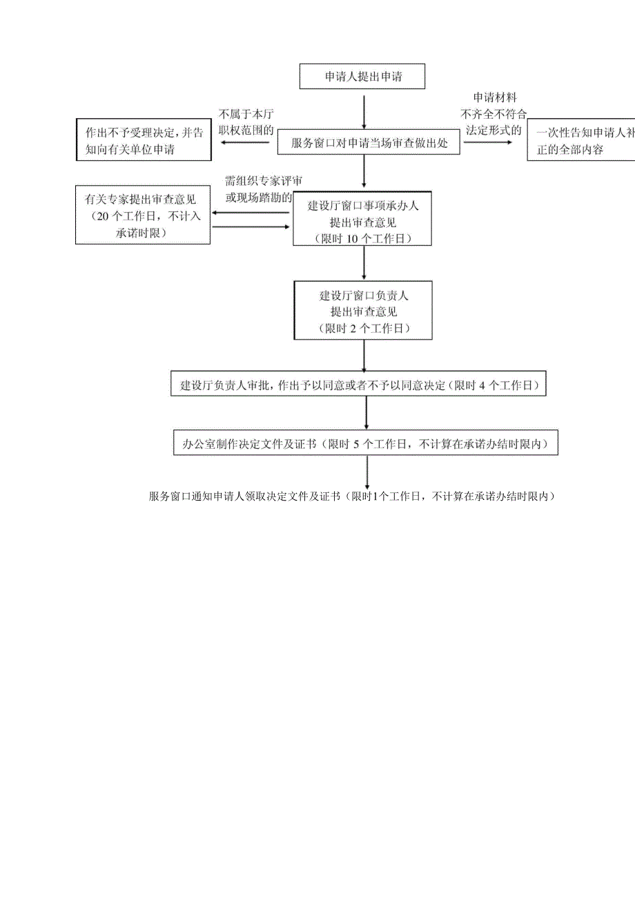 注册房地产评估机构流程_第3页