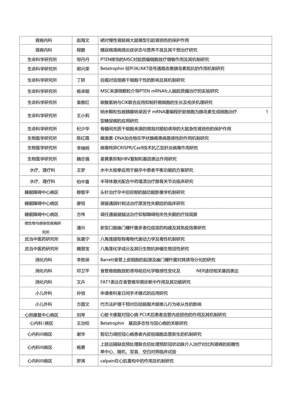 申报各类科研项目同行评审结果_第5页