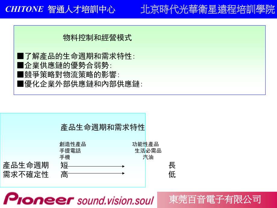 物料需求管理和库存控制实务课件_第4页