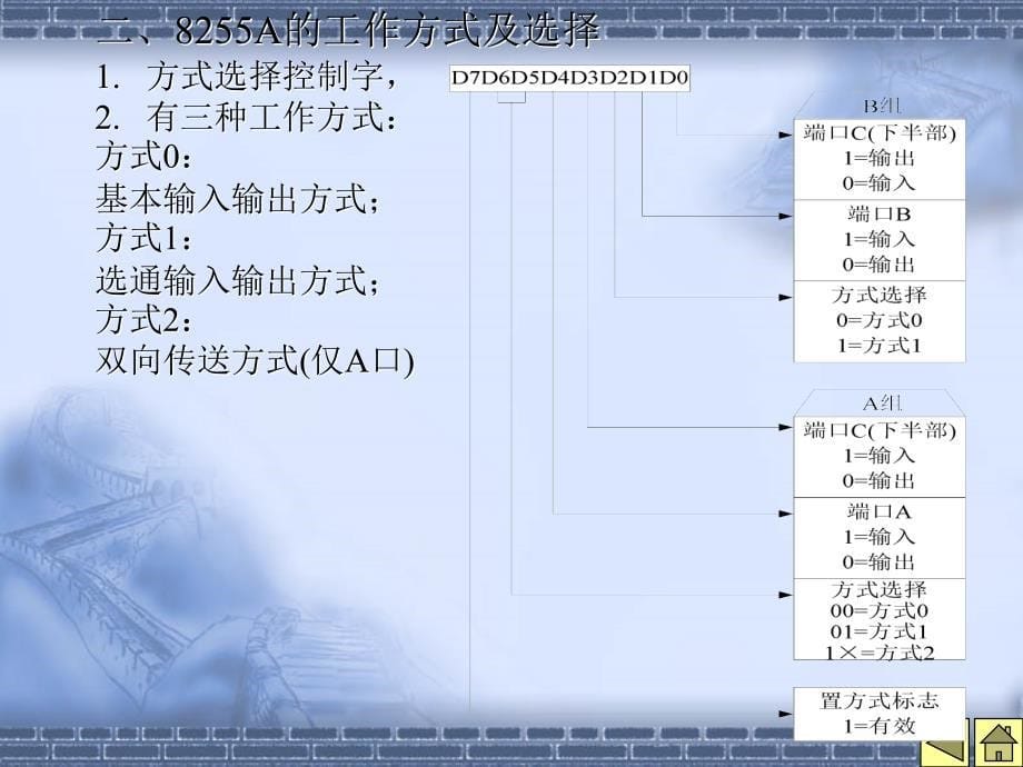 教学课件第9章MCS51单片机IO接口的扩展_第5页