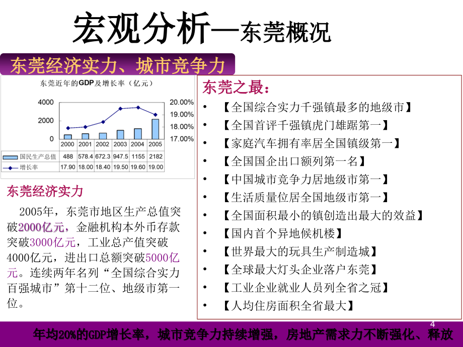 广东东莞天道香城地产项目营销策略总纲241页_第4页