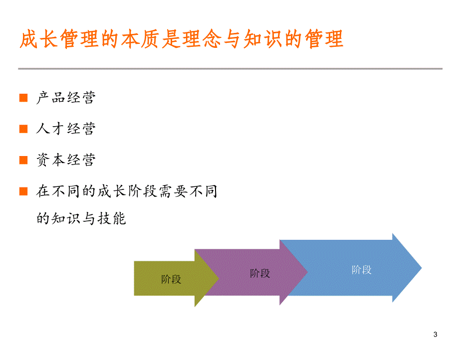 组织管理能力ppt_第3页