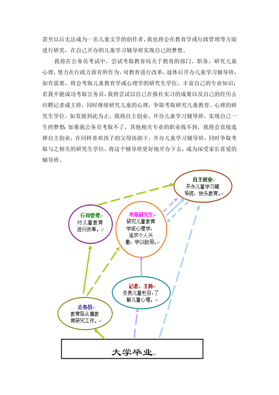 5、反馈与修正_第2页