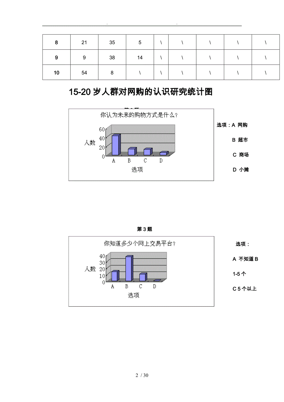 有关网络购物的现状和发展调查报告_第2页