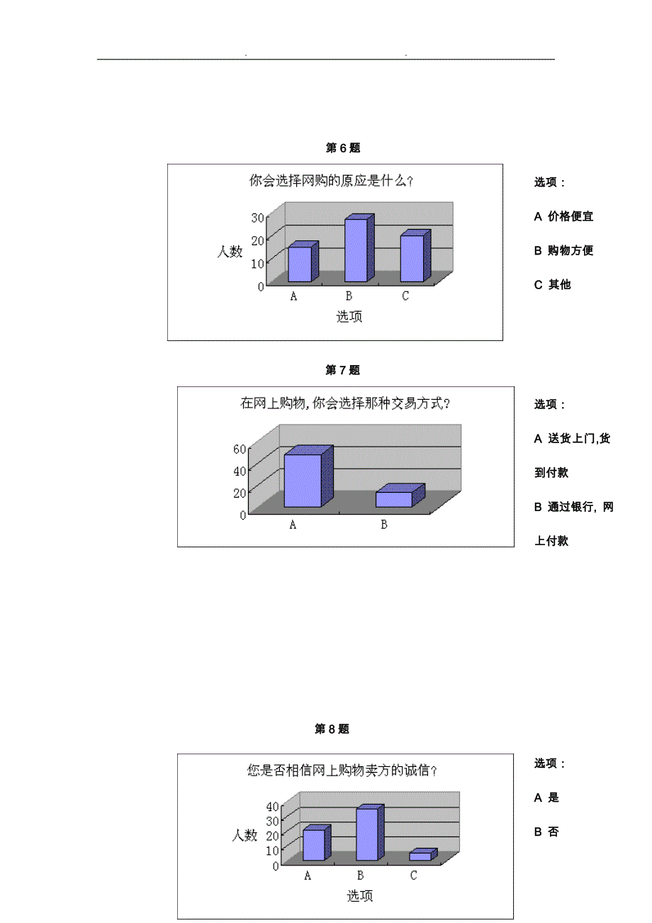 有关网络购物的现状和发展调查报告_第4页