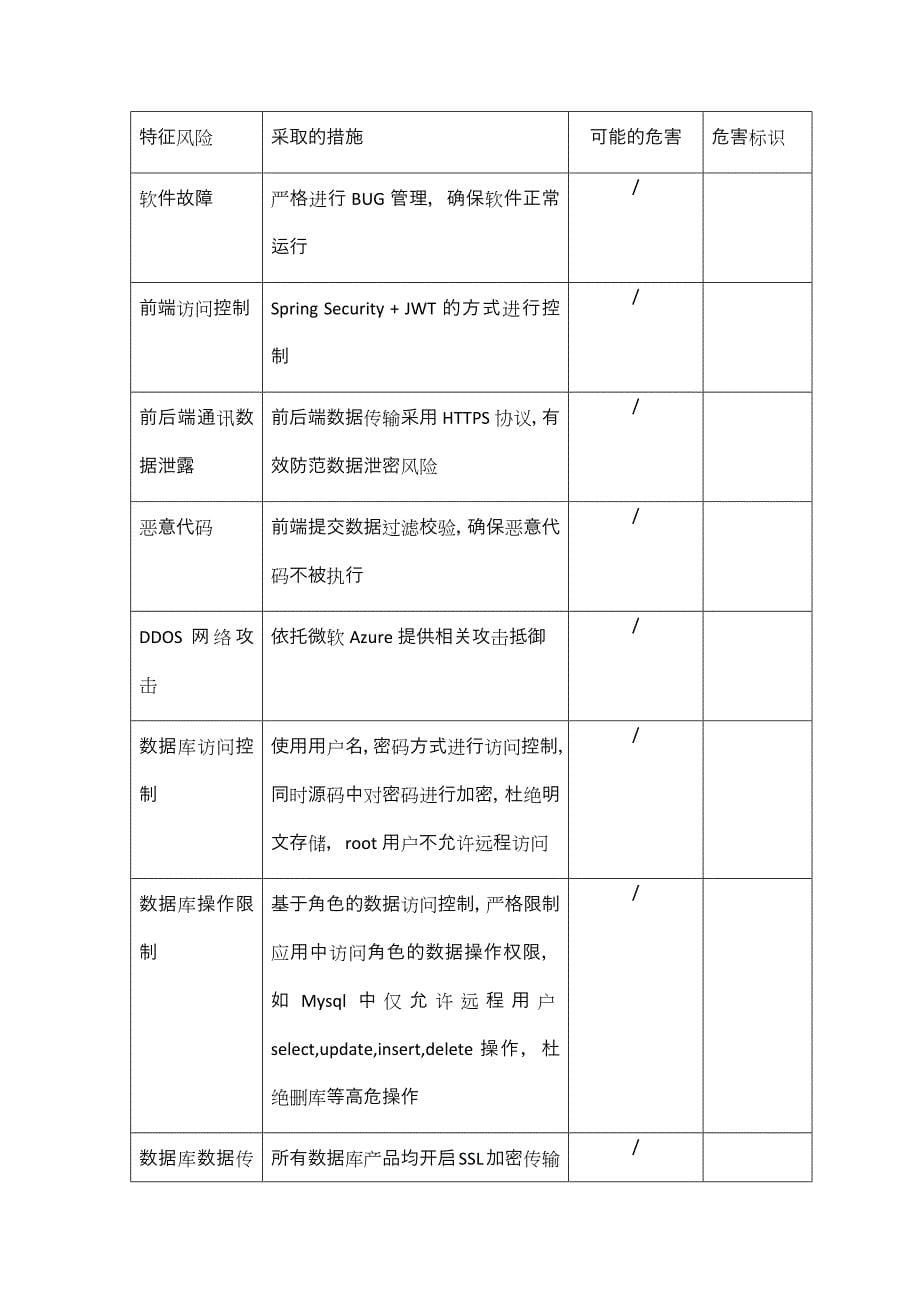 医疗器械软件网络安全风险分析报告_第5页