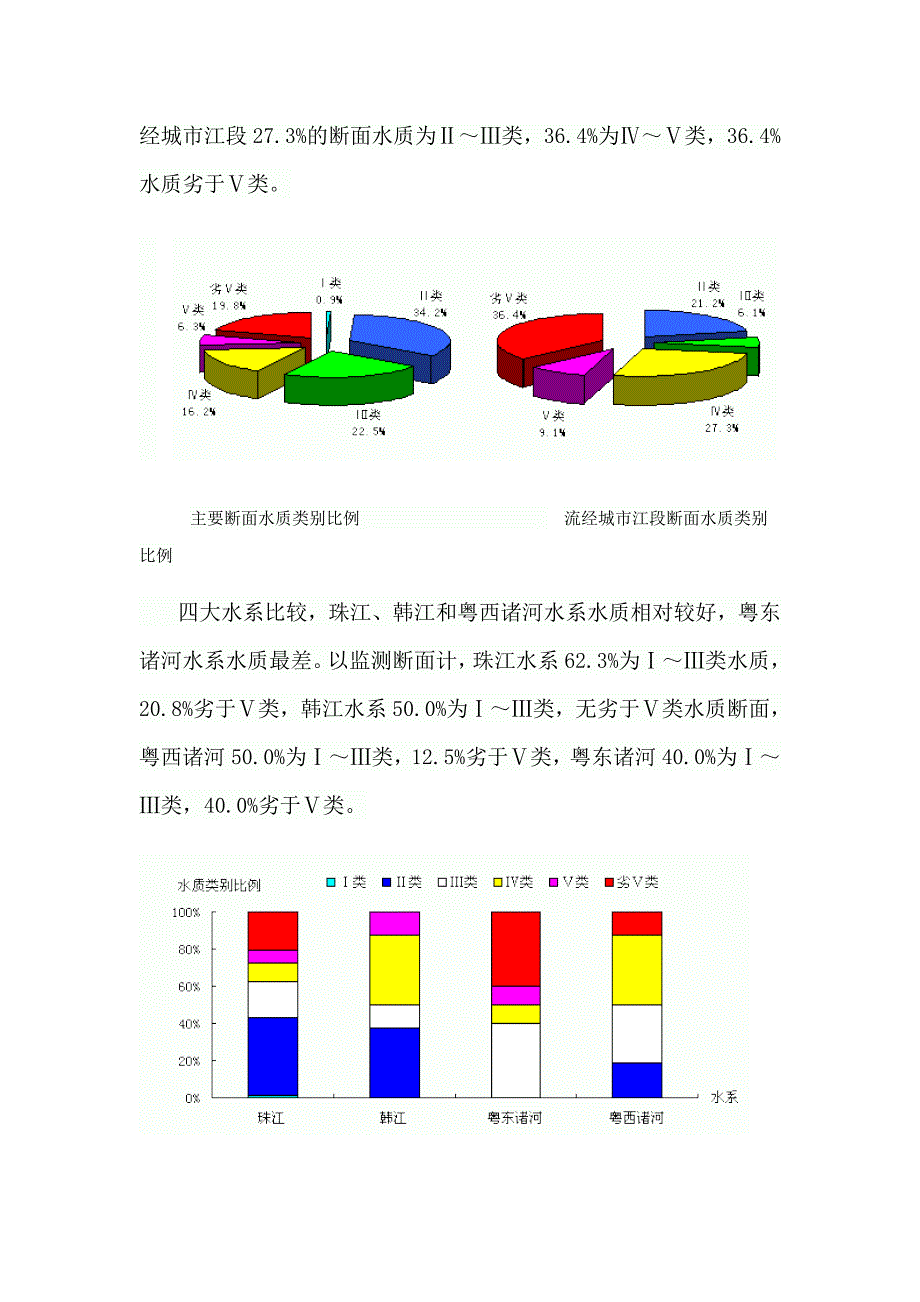 广东省2005年及“十五”期间环境质量状况.doc_第3页