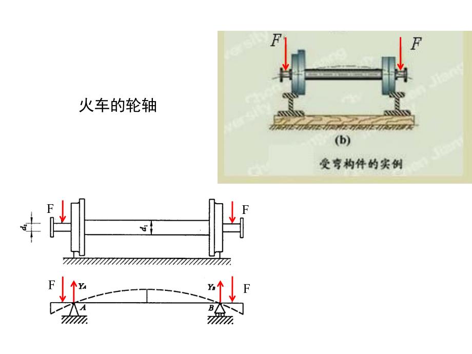 材料力学：弯曲内力_第3页