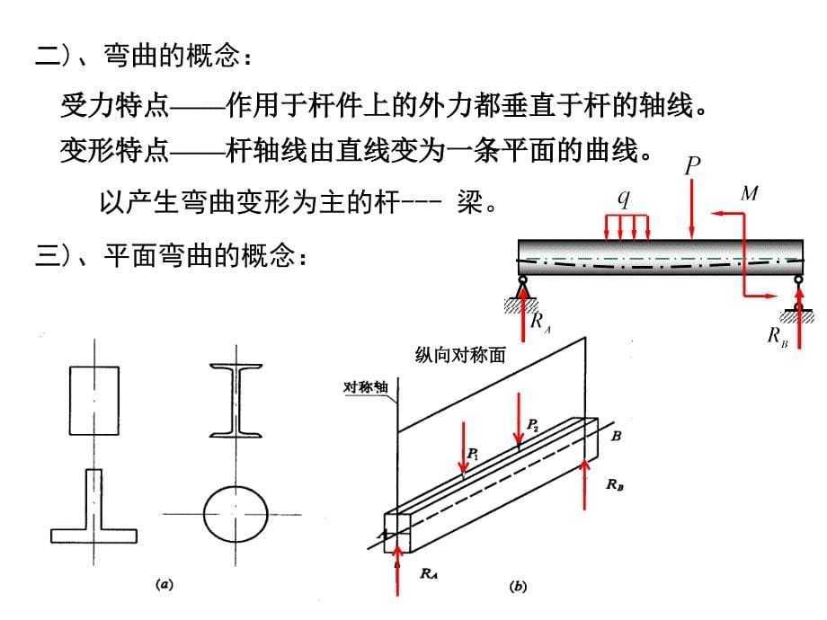 材料力学：弯曲内力_第5页