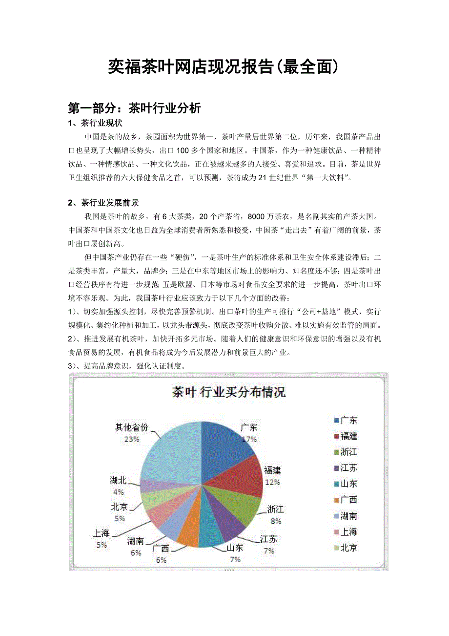 奕福茶叶网店现况报告(最全面)_第1页