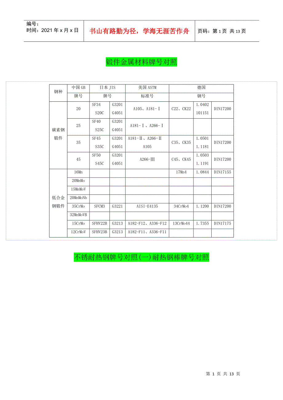 钢板金属材料牌号对照表_第1页