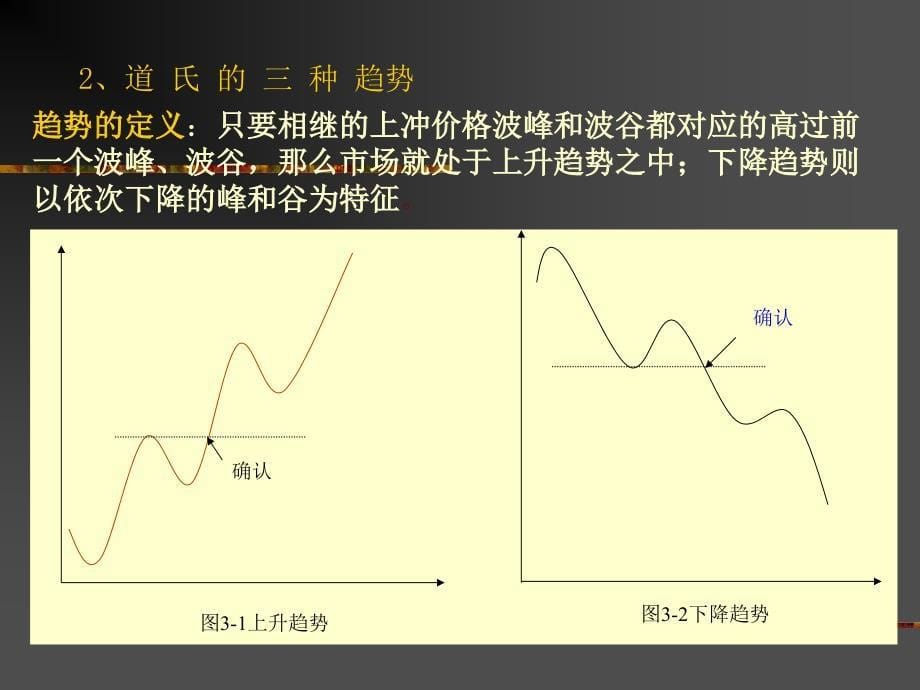 技术分析的鼻祖--道氏理论(证券投资技术分析-山东财政学院亓晓).ppt_第5页