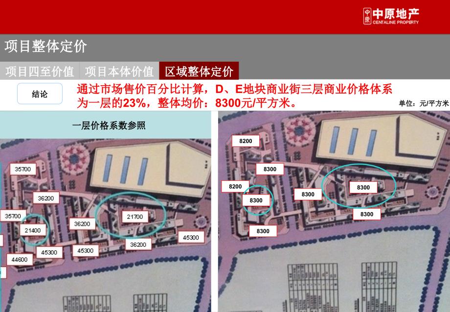 商业价格前期预测算报告34p_第4页