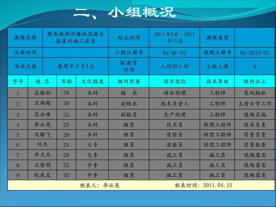 精华提高楼梯间墙体混凝土接茬的施工质量图文_第3页