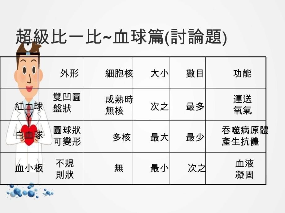 《血液循环系统》教学课件ppt.ppt_第5页