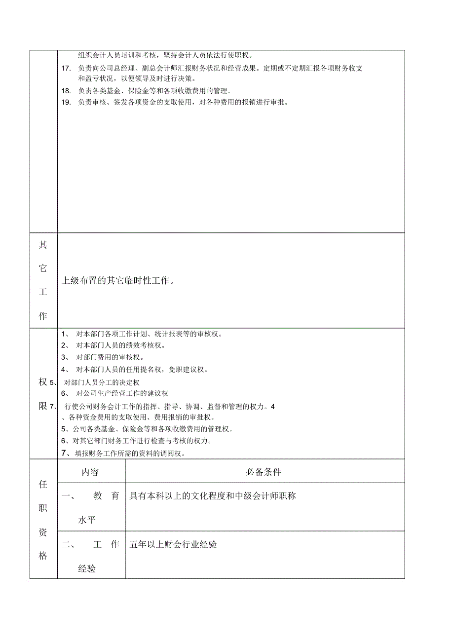 岗位说明书财务部_第2页