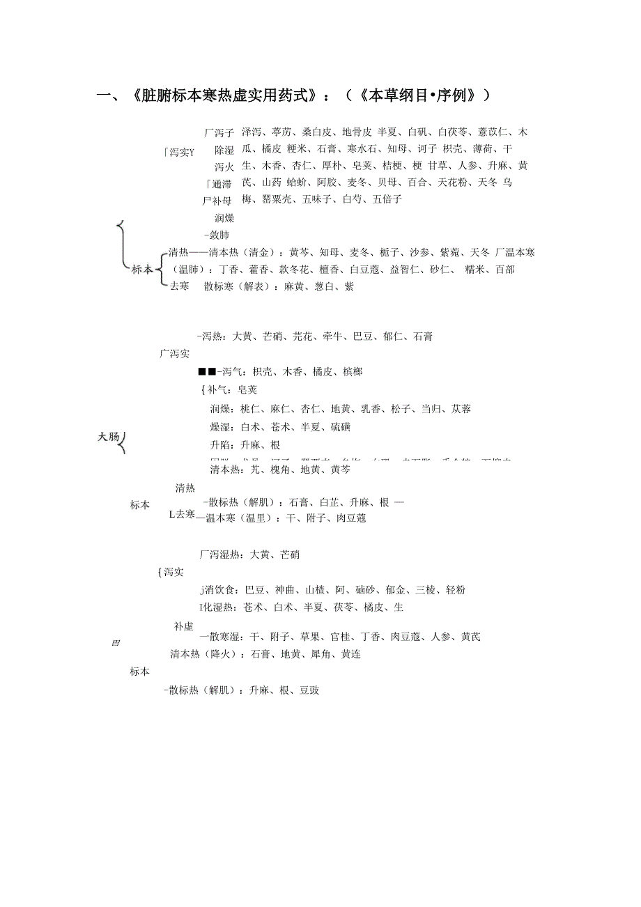 脏腑标本寒热虚实用药_第1页