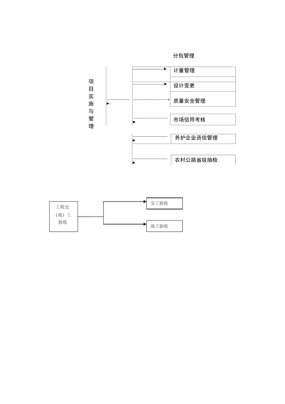 普通公路行业廉政风险表现形式及防控对策_第2页