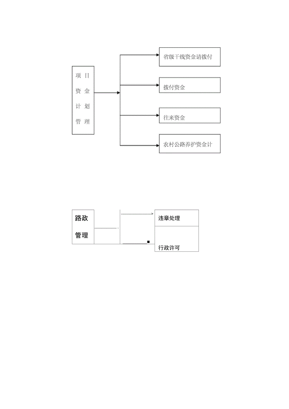 普通公路行业廉政风险表现形式及防控对策_第3页