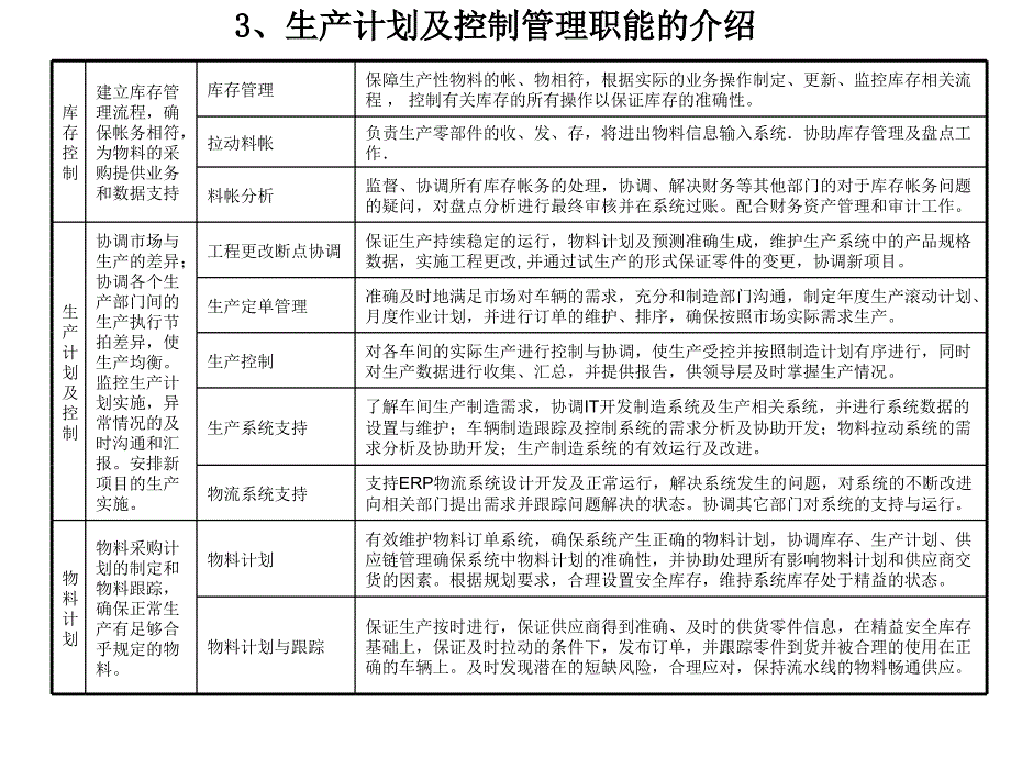 汽车制造企业物流规划内容和方法课件_第4页