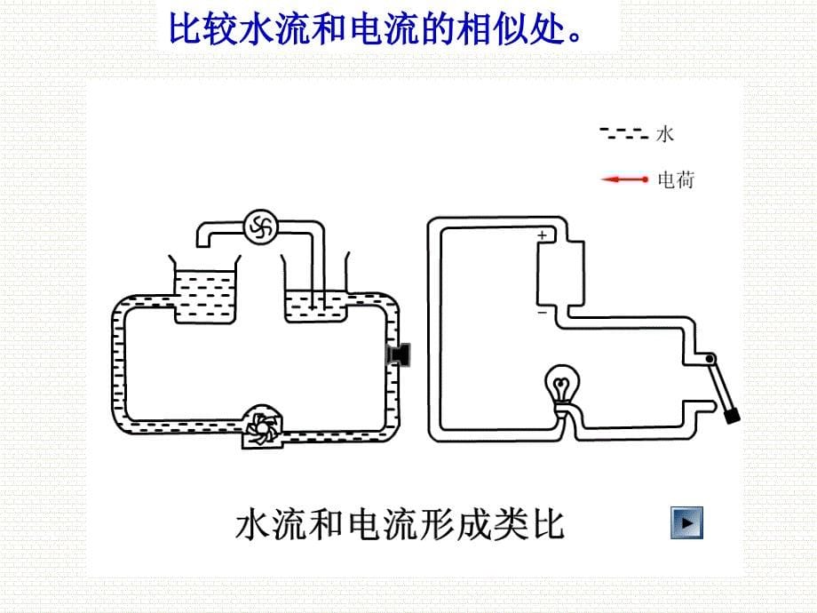 浙教版4.5.1电压的测量.ppt_第5页