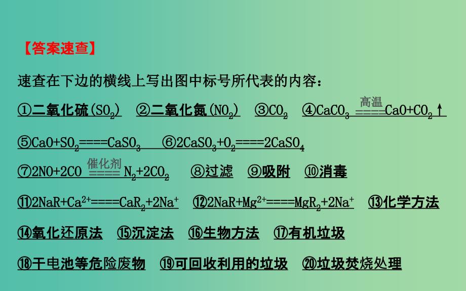 高中化学 1.阶段知识体系构建课件 苏教版选修1.ppt_第2页