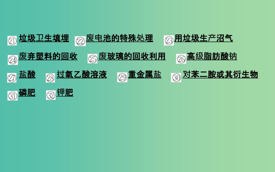 高中化学 1.阶段知识体系构建课件 苏教版选修1.ppt_第3页