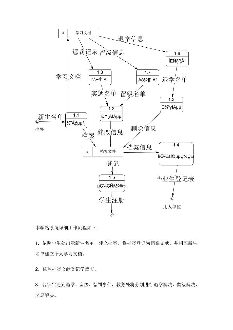 学籍管理系统设计项目样本.doc_第5页