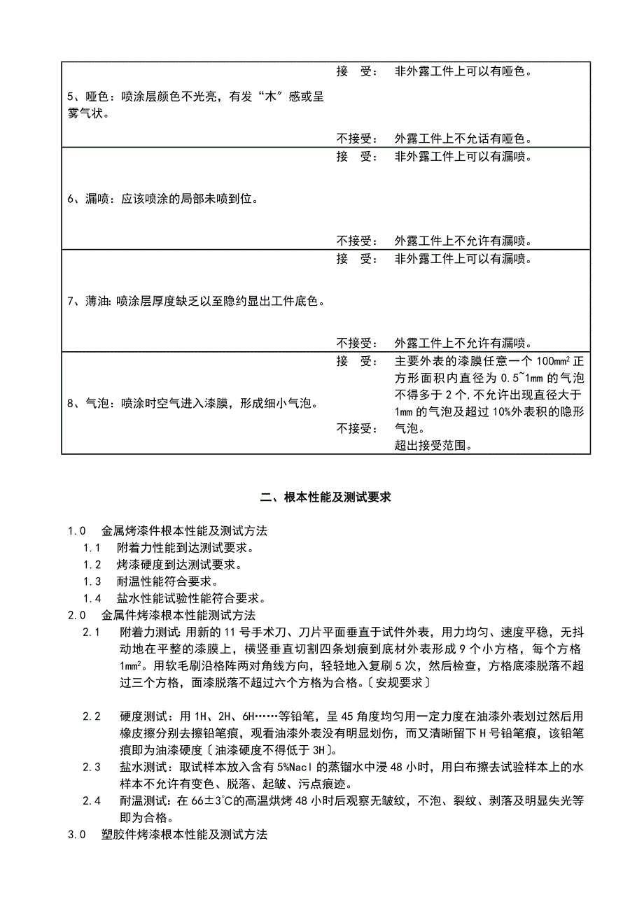 灯具烤漆件检验标准_第2页