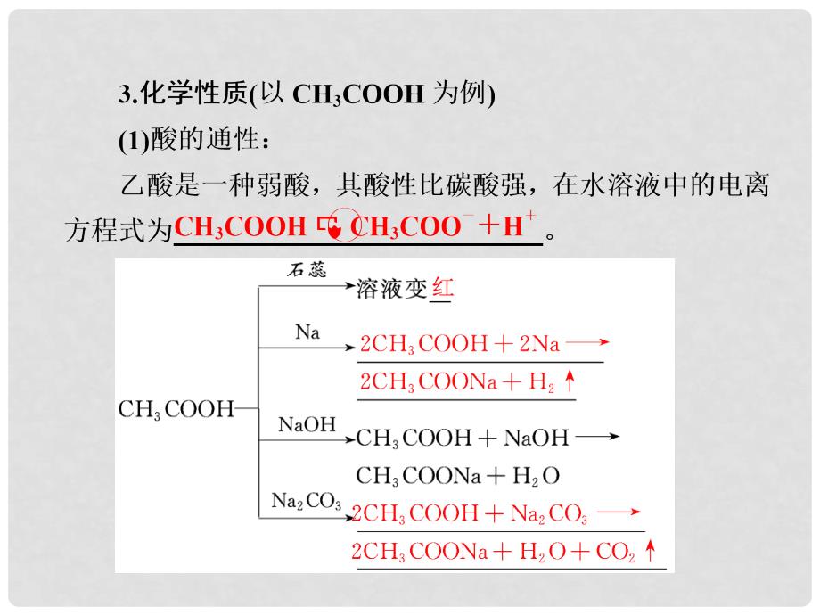 高考化学一轮复习 第九章（B）有机化学基础 第四节 烃的含氧衍生物羧酸 酯课件 新人教版_第4页