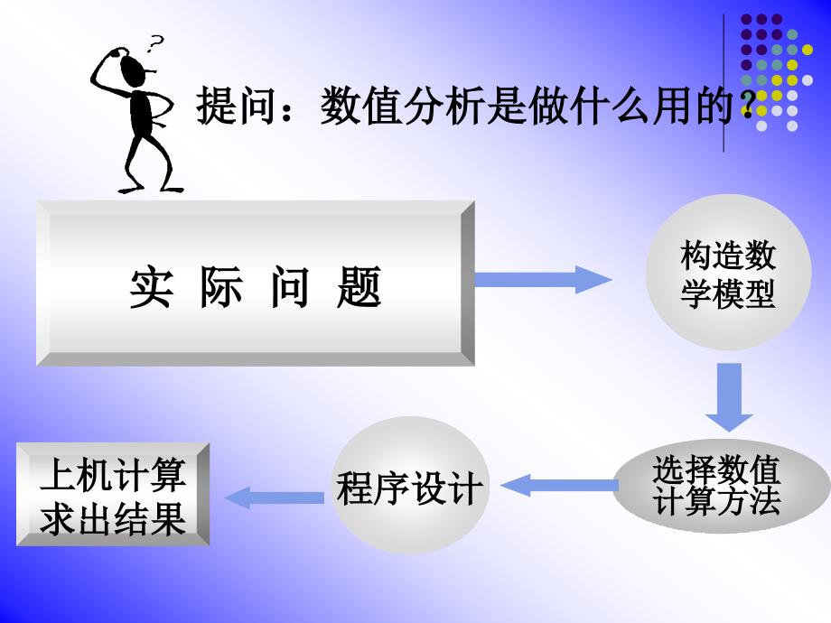 《数值分析》课件..ppt_第4页