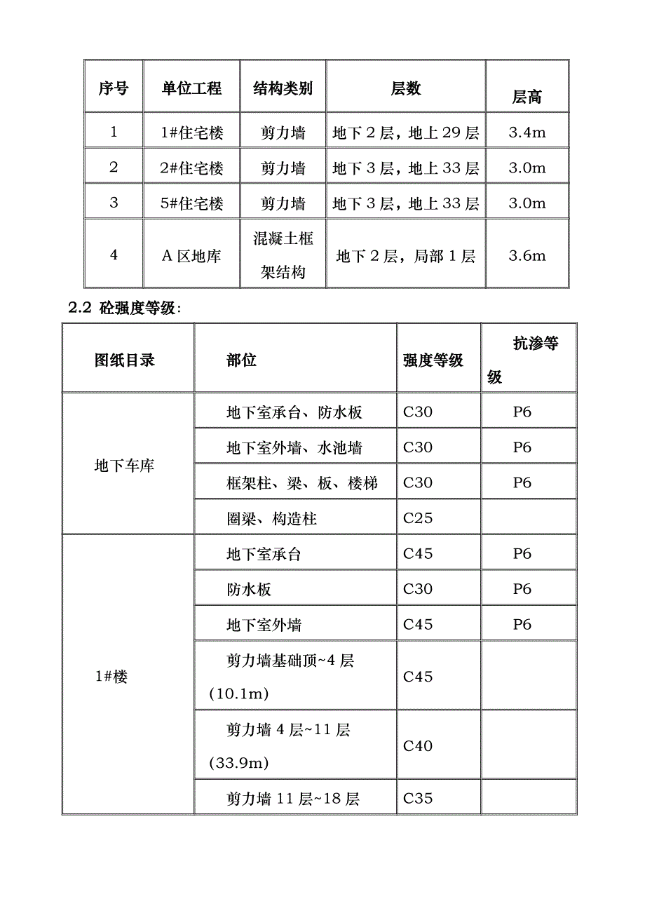 xx钢筋施工方案改_第4页