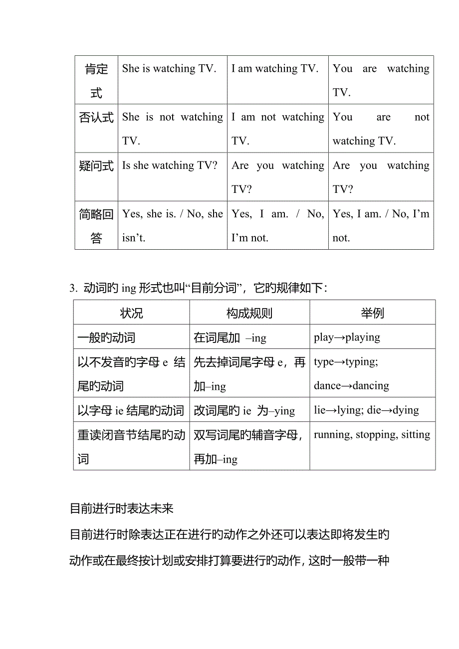 2023年现在进行时知识点讲解及相关习题.doc_第2页