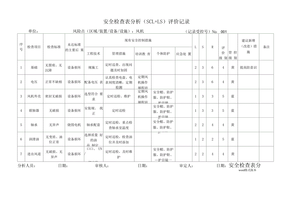 A4安全检查表分析评价记录文本_第1页