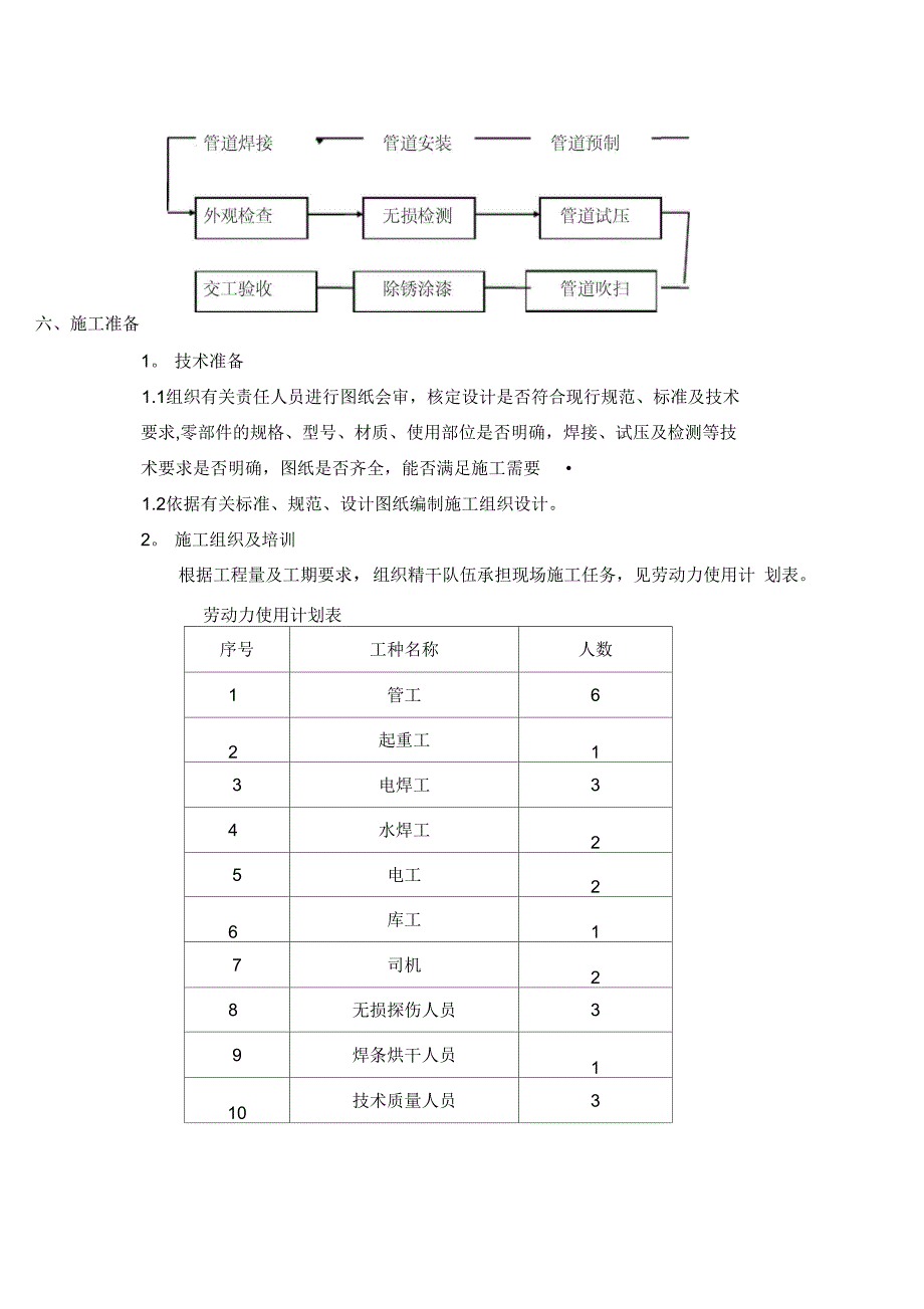 压力容器安装施工方案资料完整_第4页