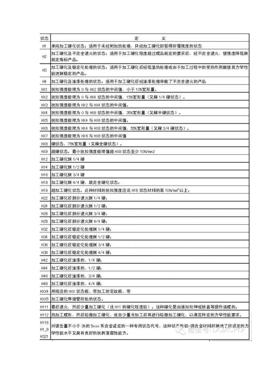 铝合金加工硬化状态H态解释_第4页