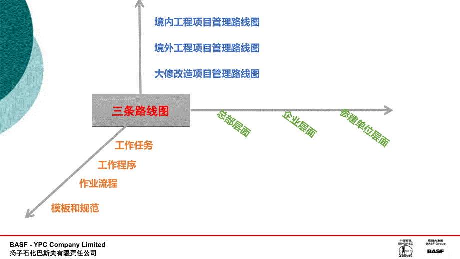 项目管理ppt课件_第4页