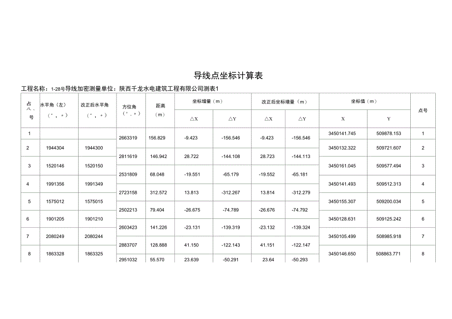 导线点闭合表格_第1页